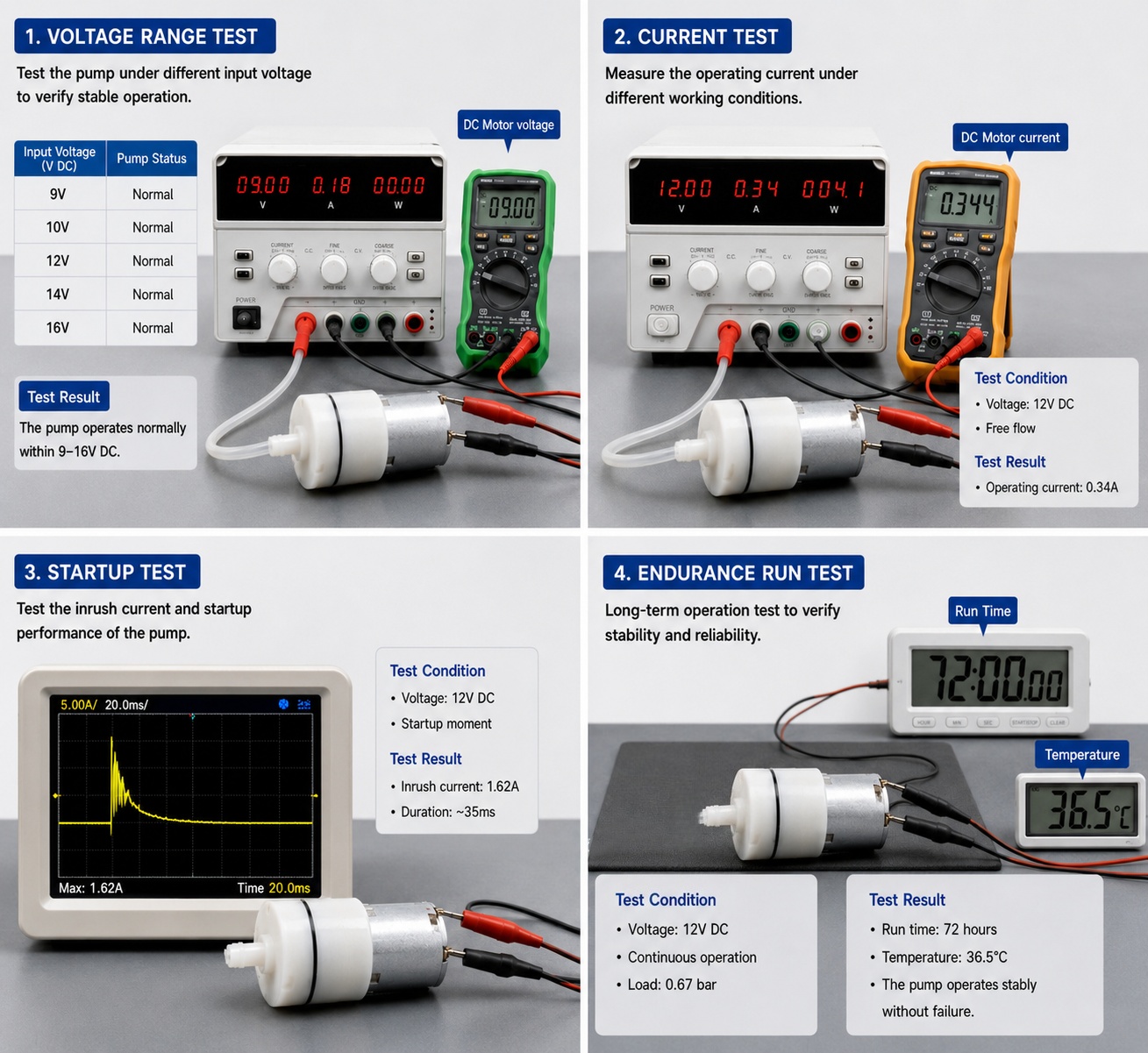12V DC Power Compatibility & Electrical Reliability
