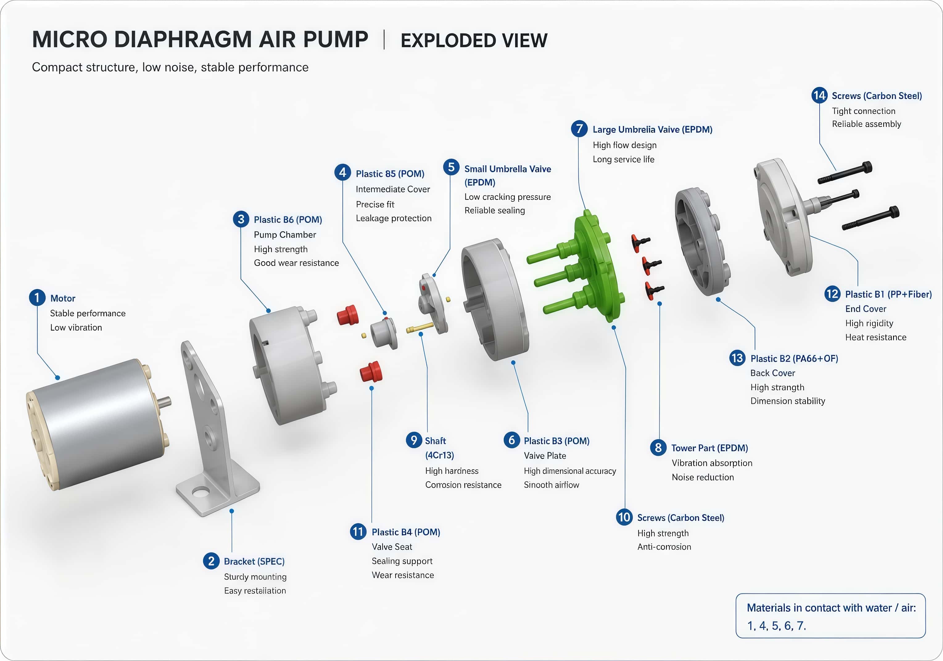 Low noise micro diaphragm air pump exploded view showing motor, bracket, pump chamber, diaphragm valves, shaft and housing components.